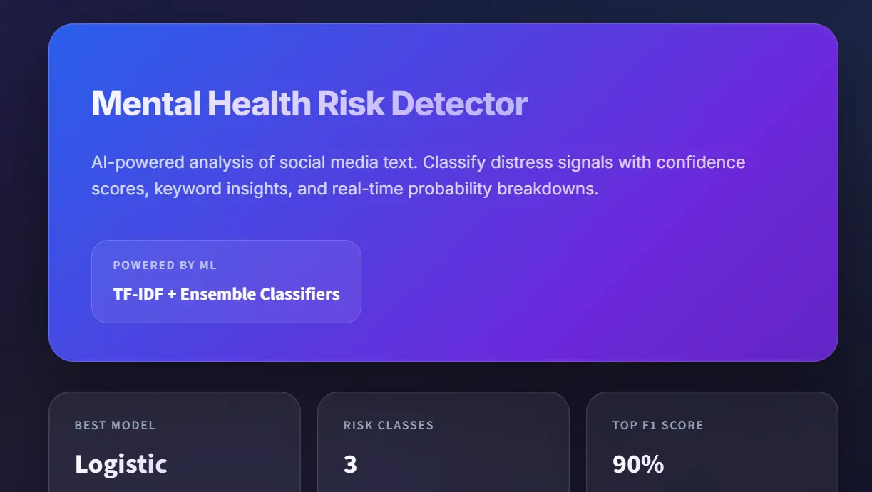 Mental Health Risk Detector preview